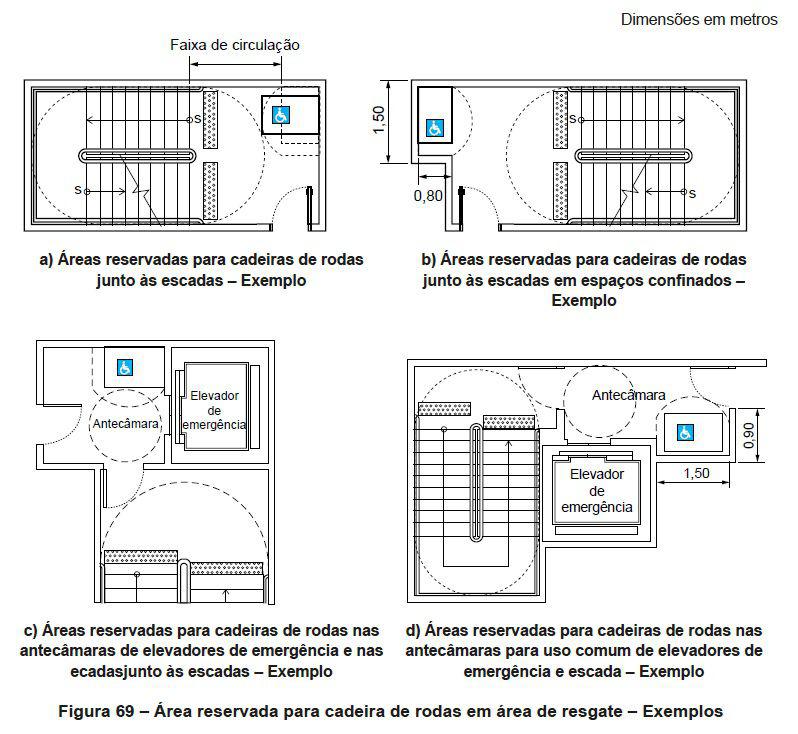Área de Resgate - Eng. Levi das Chagas Barroso Filho