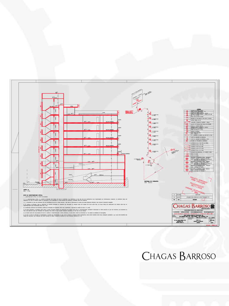 ATUALIZAÇÃO & APROVAÇÃO DE PROJETO CONTRA  INCÊNDIO (PSCIP) - PRÉDIO COMERCIAL - SANTA EIFIGÊNIA - BH - ENGENHEIRO - LEVI DAS CHAGAS BARROSO FILHO