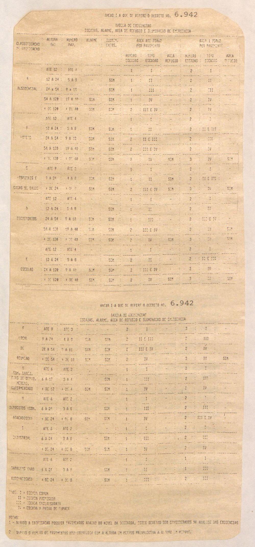 ANEXO - DECRETO Nº 6.942, DE 22 DE AGOSTO DE 1991
