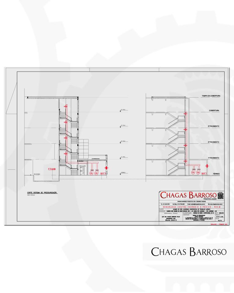 ELABORAÇÃO E APROVAÇÃO DE PSCIP-HOSPITAL - SÃO LOURENÇO - MG